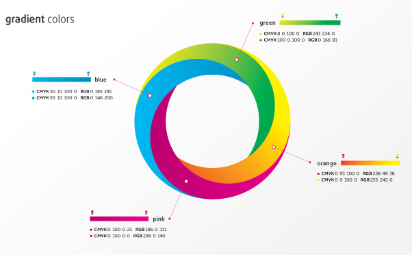 Aura.Web - identyfikacja systemu CMS